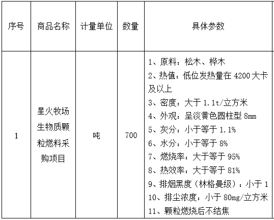 黑龍江省大慶市星火牧場生物質(zhì)顆粒燃料采購項(xiàng)目采購生物質(zhì)顆粒燃料700噸