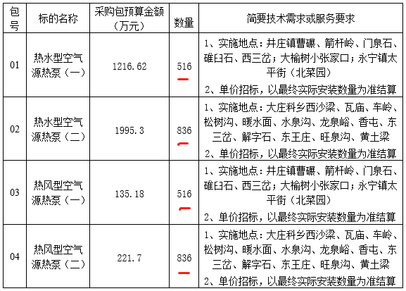 2023年北京市延慶區(qū)農(nóng)村地區(qū)村莊冬季清潔取暖項目空氣源熱泵2704套招標