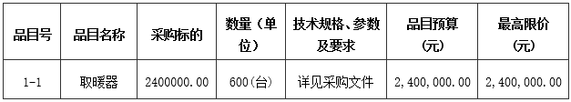 佳縣發(fā)展改革和科技局佳縣2023年冬季清潔取暖項(xiàng)目設(shè)備（煤改電）招標(biāo)公告1