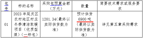 清潔取暖項(xiàng)目（優(yōu)質(zhì)型煤15000噸） 招標(biāo)