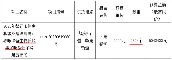 清潔取暖設(shè)備2324個生物質(zhì)炊事采暖鍋灶采購