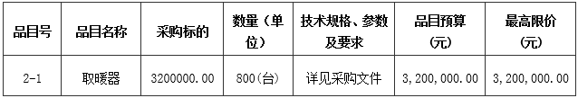 佳縣發(fā)展改革和科技局佳縣2023年冬季清潔取暖項(xiàng)目設(shè)備（煤改電）招標(biāo)公告2