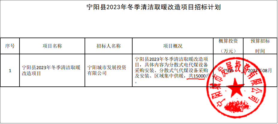 寧陽縣2023年冬季清潔取暖改造項(xiàng)目招標(biāo)計(jì)劃