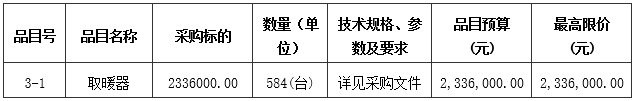 佳縣發(fā)展改革和科技局佳縣2023年冬季清潔取暖項(xiàng)目設(shè)備（煤改電）招標(biāo)公告3