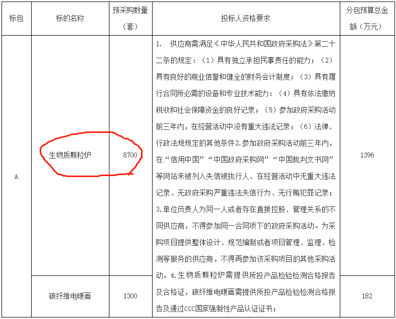 2023年臨沂市河?xùn)|區(qū)農(nóng)村地區(qū)清潔取暖碳纖維板、生物質(zhì)顆粒爐項目招標(biāo)公告