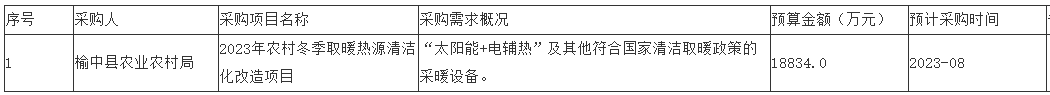 采購“太陽能+電輔熱”及其他符合國家清潔取暖政策的采暖設(shè)備