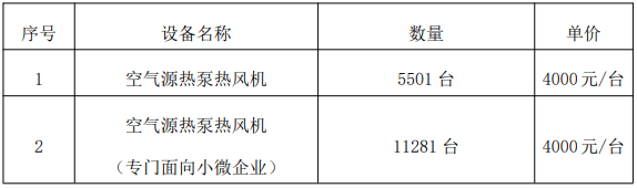 空氣源熱泵熱風(fēng)機(jī)16782臺(tái)招標(biāo)