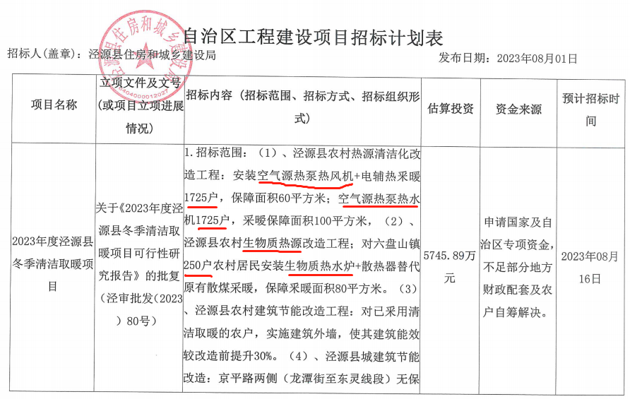 對六盤山鎮(zhèn)250戶農(nóng)村居民安裝生物質(zhì)熱水爐+散熱器替代原有散煤采暖