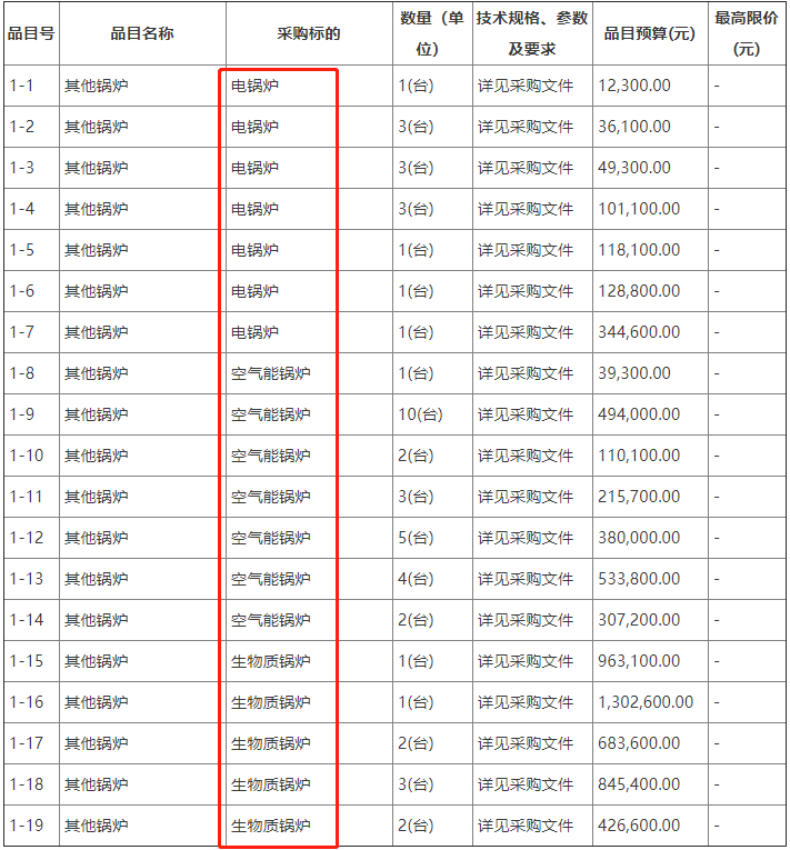 清潔取暖改造項目：生物質(zhì)鍋爐、空氣能鍋爐、電鍋爐