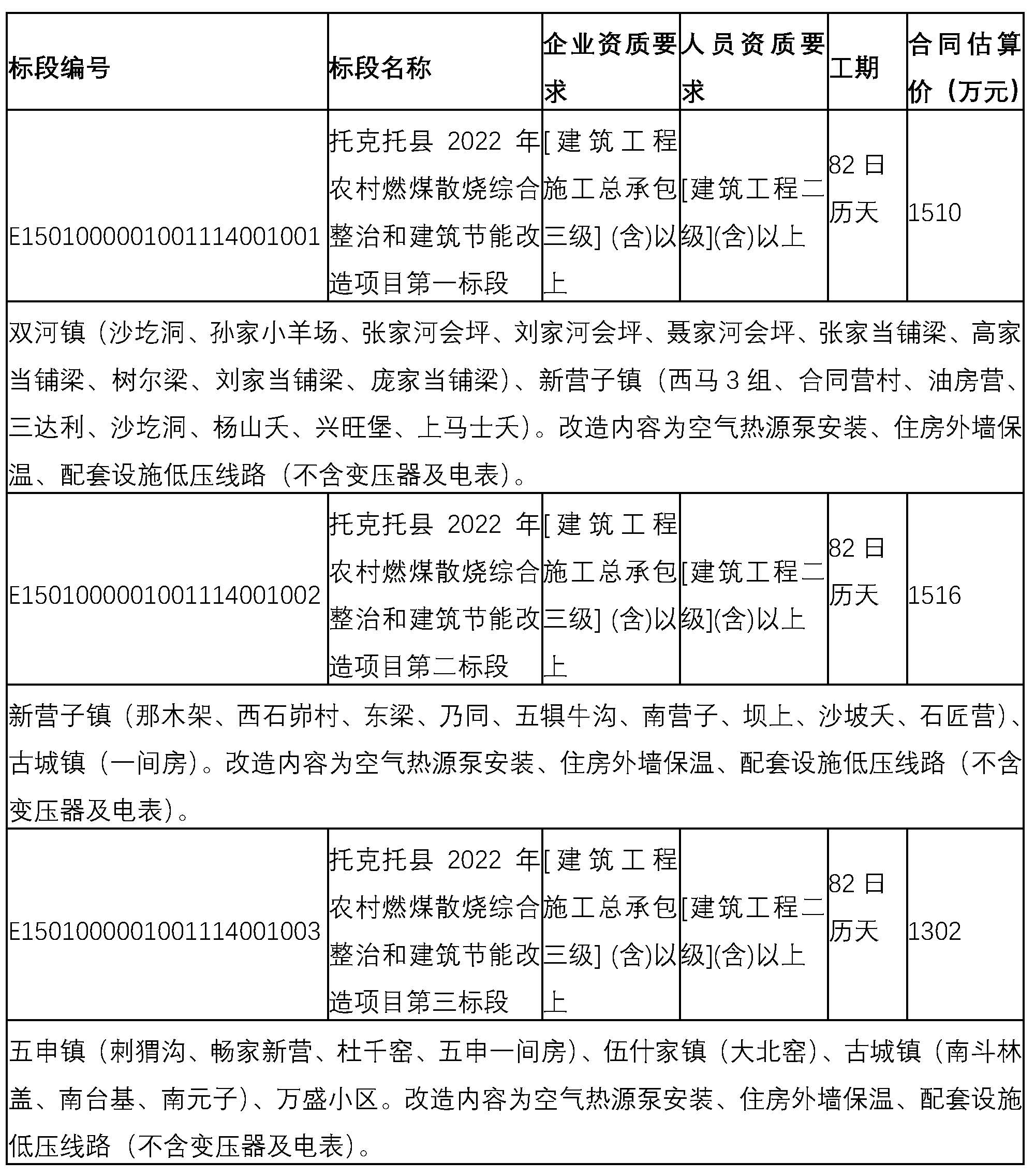 托克托縣2022年農(nóng)村燃煤散燒綜合整治和建筑節(jié)能改造項(xiàng)目空氣熱源泵3074臺(tái)套