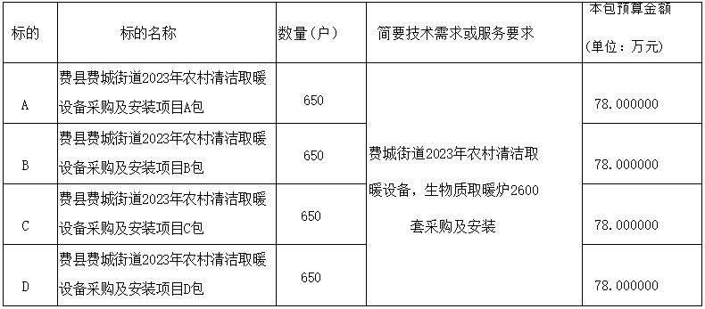 費(fèi)城街道2023年農(nóng)村清潔取暖設(shè)備，生物質(zhì)取暖爐2600套采購及安裝