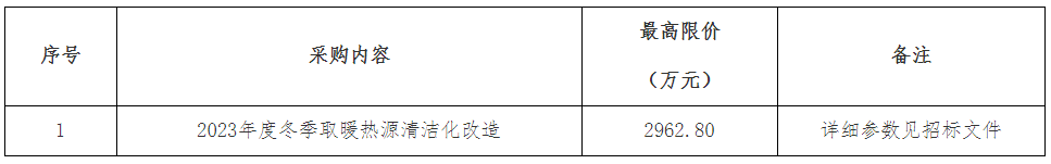 紅古區(qū)農(nóng)村冬季取暖熱能源清潔化改造項(xiàng)目