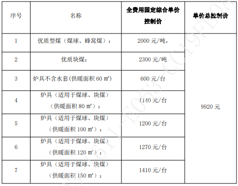 2023-2024年采暖季民用優(yōu)質(zhì)燃煤及爐具配送供應(yīng)商服務(wù)項(xiàng)目