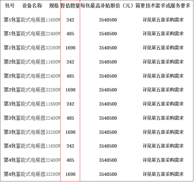 北京市西城區(qū)生態(tài)環(huán)境局2023年蓄能式電采暖設(shè)備7275套