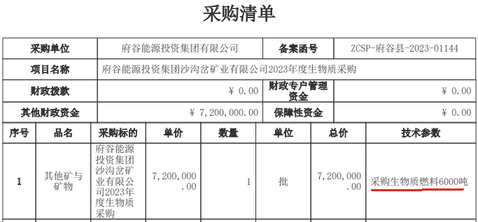 2023年度生物質(zhì)采購(gòu)項(xiàng)目生物質(zhì)燃料6000噸招標(biāo)