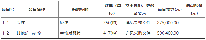 黑龍江省高速公路服務(wù)中心2023年下屬分中心取暖煤250噸及生物質(zhì)燃料417噸采購招標(biāo)