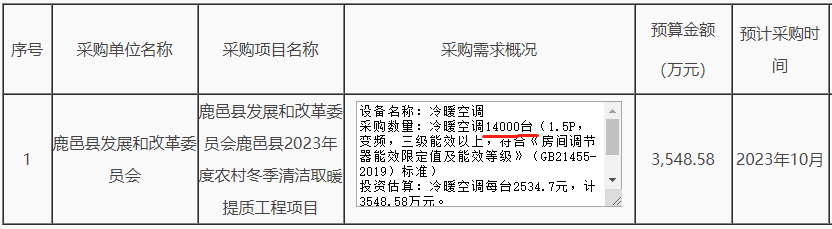 鹿邑縣發(fā)展和改革委員會鹿邑縣2023年度農(nóng)村冬季清潔取暖提質(zhì)工程項目采購冷暖空調(diào)14000臺