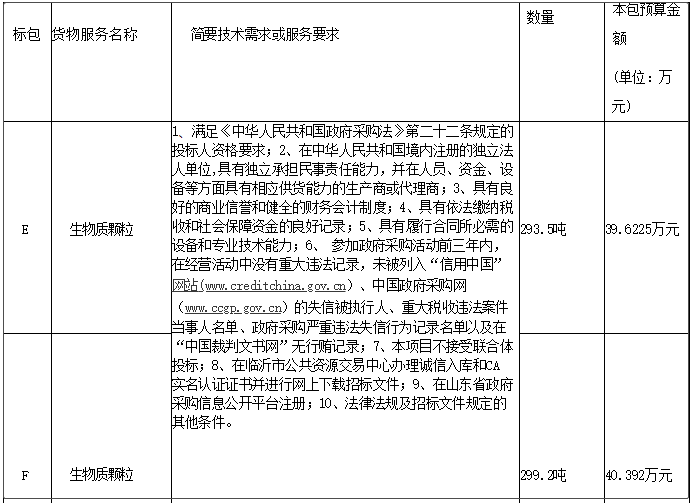 平邑縣住建局2023年農(nóng)村清潔取暖采購項(xiàng)目生物質(zhì)燃料顆粒