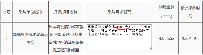 鄲城縣2023年農(nóng)村地區(qū)清潔取暖提質(zhì)工程采購項目集中采購冷暖空調(diào)16000臺