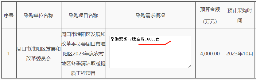 周口市淮陽區(qū)2023年度農(nóng)村地區(qū)冬季清潔取暖提質(zhì)工程項目采購變頻冷暖空調(diào)16000臺