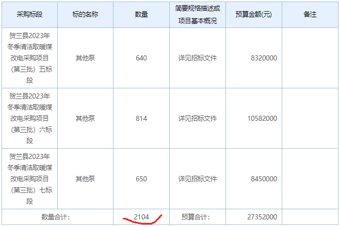 寧夏回族自治區(qū)銀川市賀蘭縣2023年冬季清潔取暖煤改電采購項(xiàng)目（第三批）一至七標(biāo)段項(xiàng)目清潔取暖設(shè)備4764套招標(biāo)公告2