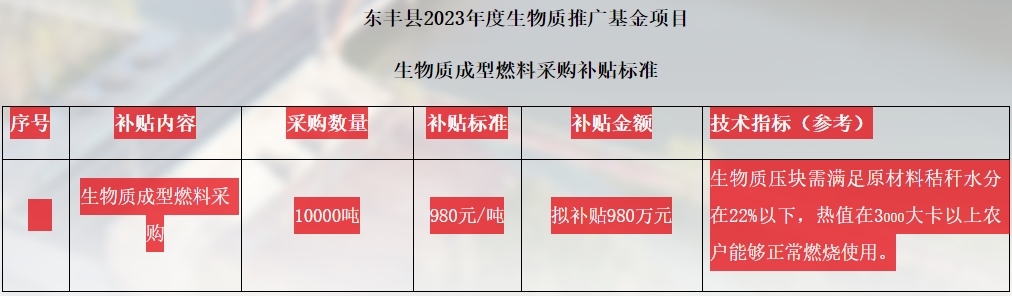 吉林省遼源市東豐縣2023年度生物質(zhì)推廣基金項(xiàng)目實(shí)施方案