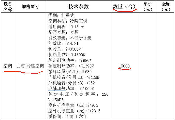 2023年度農(nóng)村地區(qū)冬季清潔取暖提質(zhì)工程項(xiàng)目15000臺(tái)1.5P冷暖空調(diào)招標(biāo)1