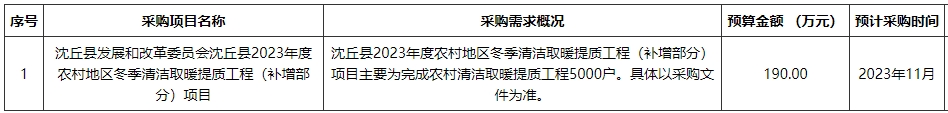 沈丘縣2023年度農(nóng)村地區(qū)冬季清潔取暖提質(zhì)工程（補增部分）項目主要為完成農(nóng)村清潔取暖提質(zhì)工程5000戶