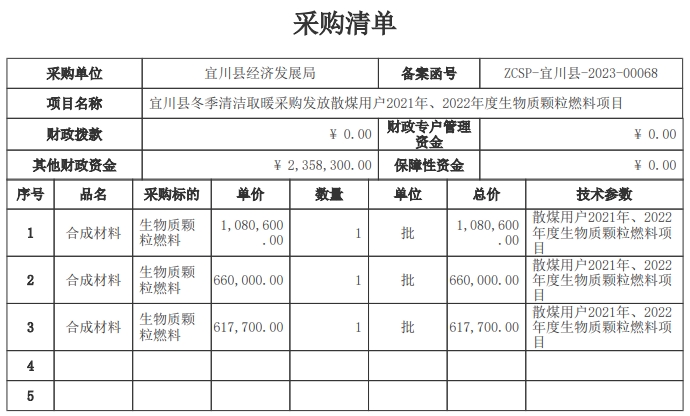 宜川縣冬季清潔取暖采購發(fā)放散煤用戶2021年、2022年度生物質(zhì)顆粒燃料項目招標(biāo)