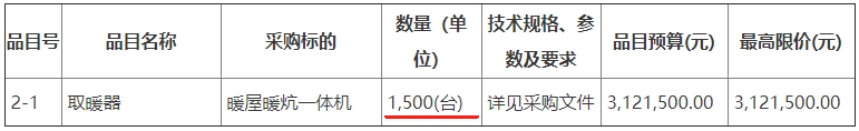 志丹縣農(nóng)業(yè)農(nóng)村局2023年農(nóng)村冬季清潔取暖項目暖屋暖炕一體機(jī)取暖器3000臺招標(biāo)2