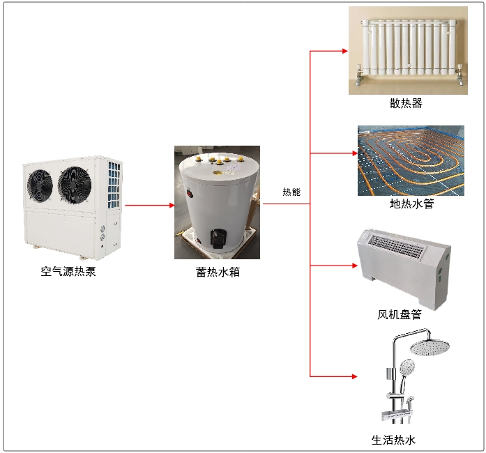 農(nóng)村冬季清潔取暖典型技術(shù)模式（十）：空氣源熱泵清潔取暖技術(shù)模式