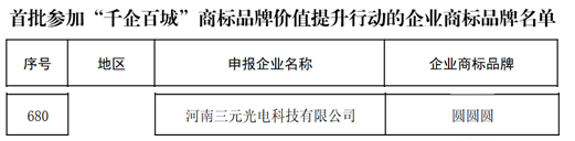 三元光電“圓圓圓”品牌入圍“千企百城”企業(yè)商標(biāo)品牌名單2