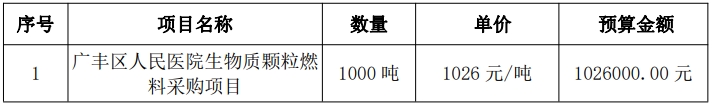 江西省上饒市廣豐區(qū)人民醫(yī)院生物質(zhì)顆粒燃料1000噸采購項目招標(biāo)