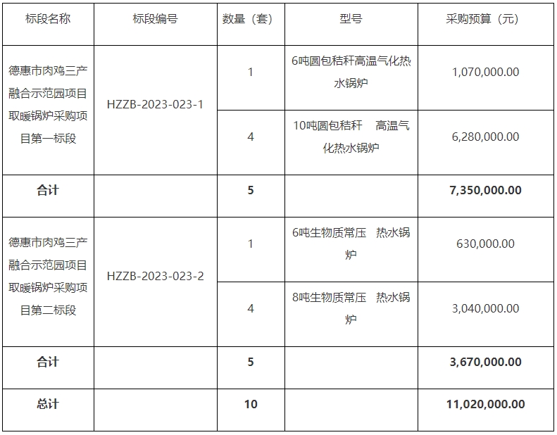 取暖鍋爐采購項目公開招標(biāo)公告