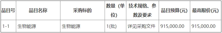 禮泉縣發(fā)展和改革局清潔取暖專用材料采購項目生物能源招標(biāo)公告