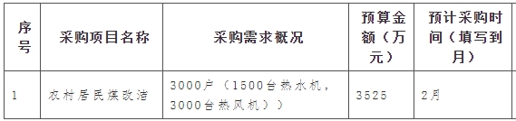 農(nóng)村居民煤改潔采購3000戶