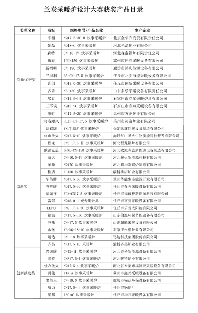 蘭炭采暖爐設(shè)計(jì)大賽獲獎(jiǎng)產(chǎn)品目錄